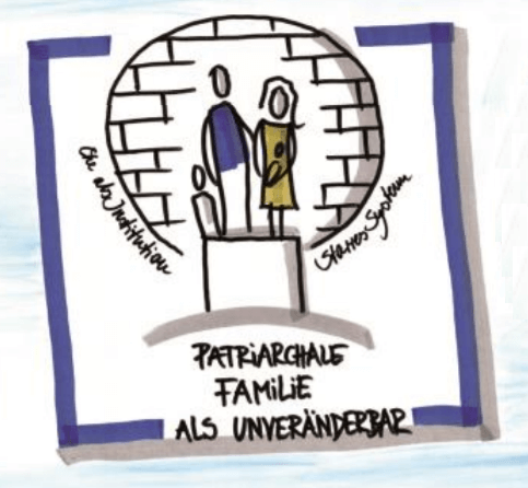 Ein Ausschnitt aus dem Graphic Recording bebildert die rechte Vorstellung davon, dass patriarchale Familie das natürliche Ideal ist.