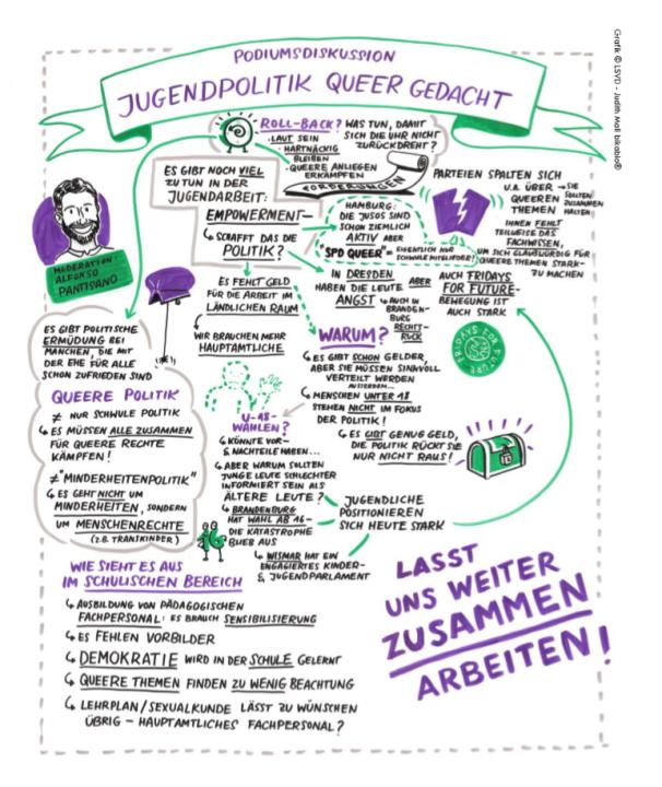 jugendpolitik-queer-gedacht-regenbogenparlament-podiumsdiskussion.png