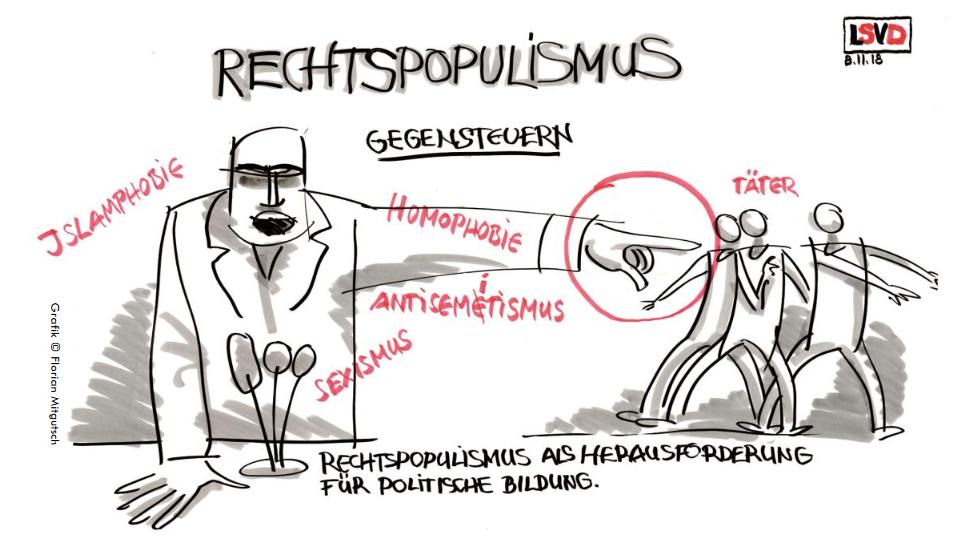 Politische Bildung in Zeiten (rechts-)populistischer Herausforderungen