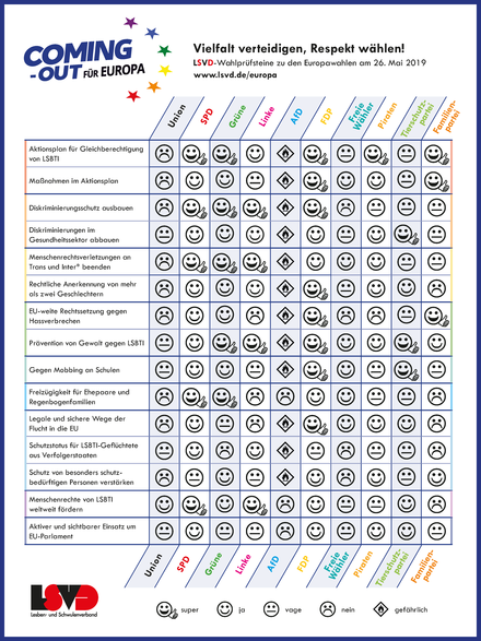 csm_2019_eu_wahlpruefsteine_lsvd_07806f9e33.png