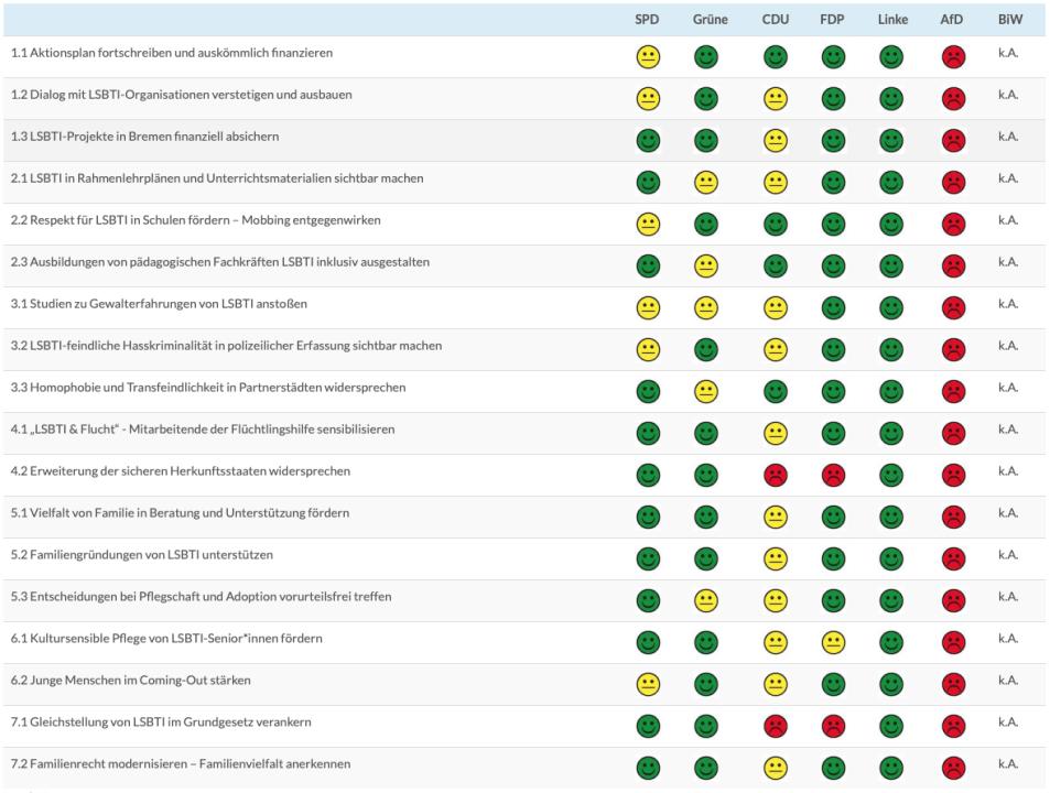 2019_05_07_auswertung_wahlpr__fsteine_wahl_bremen_grafik.png
