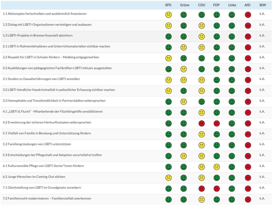 2019_05_07_auswertung_wahlpr__fsteine_wahl_bremen_grafik.png