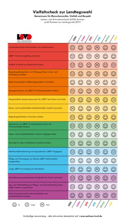 lsvd-regenbogencheck_zur_landtagswahl.png