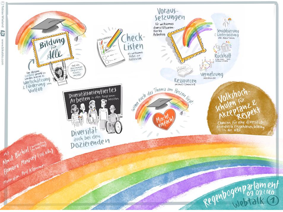 Graphic Recording des Webtalks: Volkshochschulen für Akzeptanz und Respekt: Chancen für eine diversitätsorientierte Erwachsenenbildung in der VHS