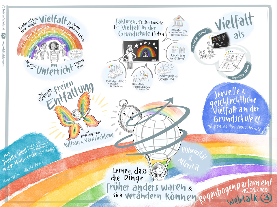 Graphic Recording Sexuelle und geschlechtliche Vielfalt an der Grundschule?! Beispiele aus dem Fachunterricht