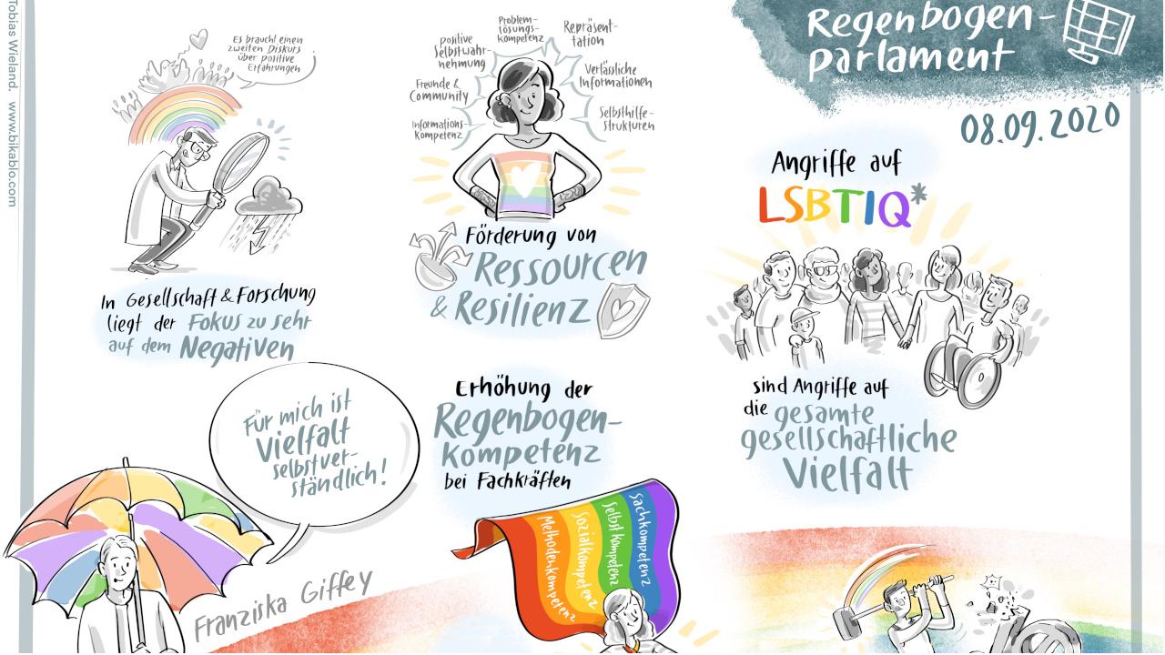 Videos-Strategien-gegen-LSBTIQ-Feindlichkeit-Sexuelle-geschlechtliche-Vielfalt-Grundschule-Gender-Gaga-Besorgte-Eltern- Paedagogik-der-Vielfalt –LSBTI-in-der-Erwachsenenbildung-Lesbische-Sichtbarkeit-Maedchenarbeit-Regenbogenfamilien-Familienhilfe-LSVD