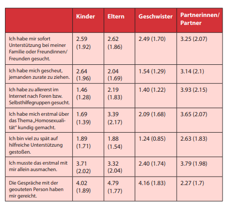 tabelle-gedanken-zur-unterstuetzung.png