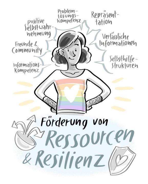 2020_regenbogenparlament_keynote_minderheitenstress_3__bikablo.com_tobias_wieland.png