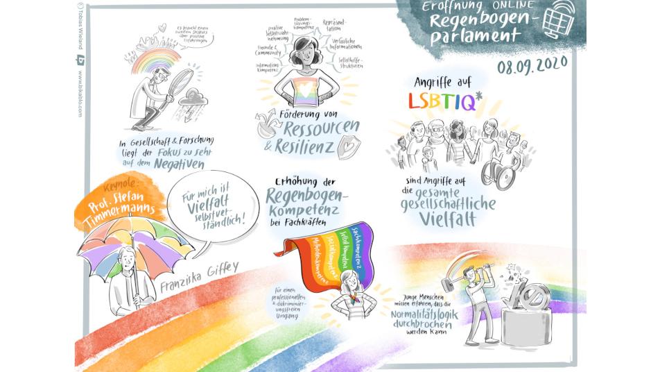 4. Regenbogenparlament 2020_Keynote_Minderheitenstress_und_Ressourcen