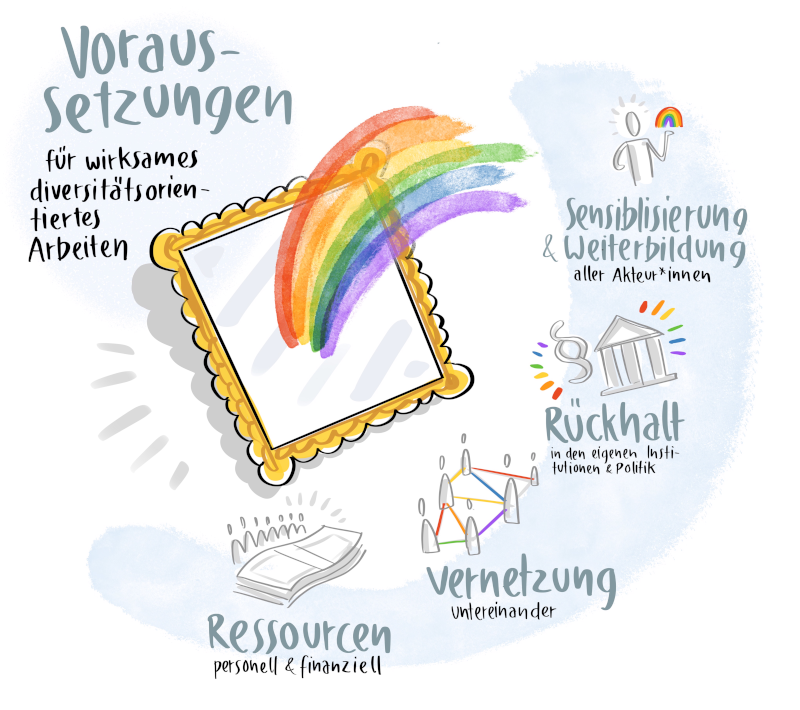 2020_regenbogenparlament_webtalk_vhs_fuer_akzeptanz_4_bikablo.com_tobias_wieland.png