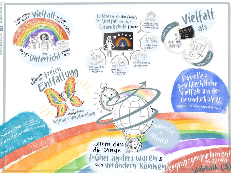 Graphic Recording des Webtalks Sexuelle und geschlechtliche Vielfalt an der Grundschule?! Beispiele aus dem Fachunterricht