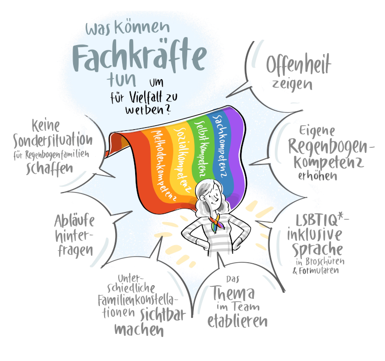 2020_regenbogenparlament_webtalk_familienvielfalt_2_bikablo.com_tobias_wieland.png