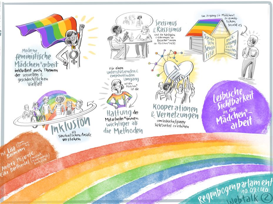 4. Regenbogenparlament 2020_Webtalk_Lesbische_Sichtbarkeit_Mädchenarbeit