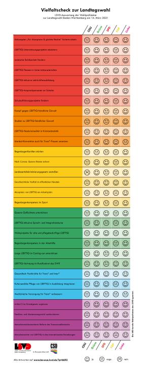 2021-02_landtagswahl_baden-w__rttemberg_wahlpr__fstein.png