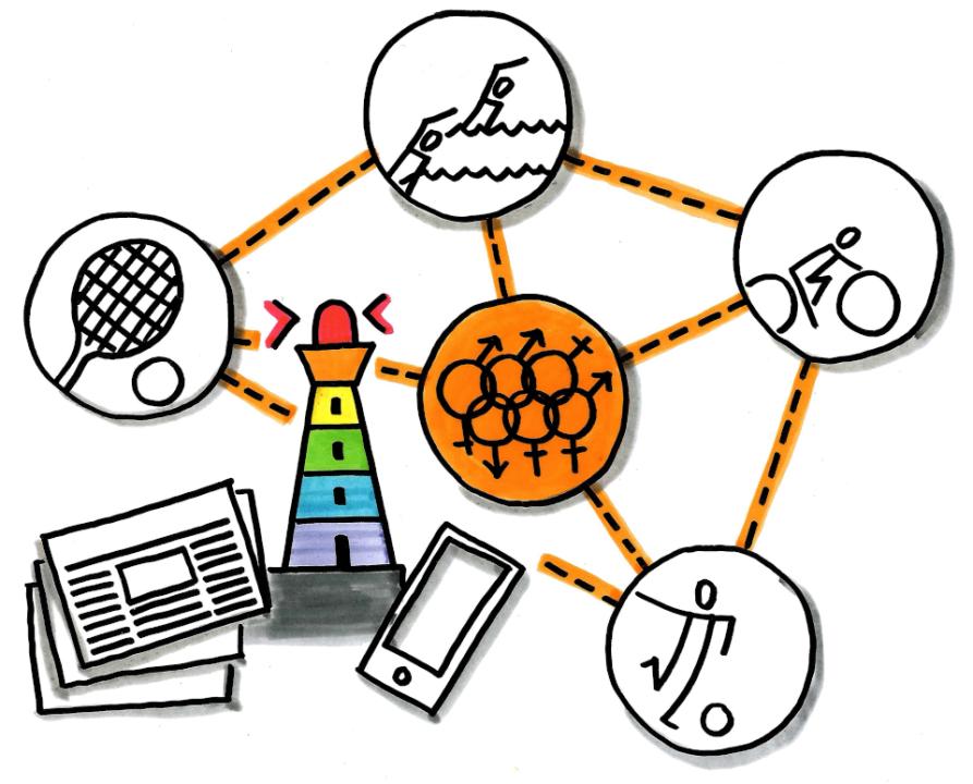 Zusammenarbeit mit großen Akteuren im Sport kann für Öffentlichkeit von LSBTIQ*-Themen sorgen.