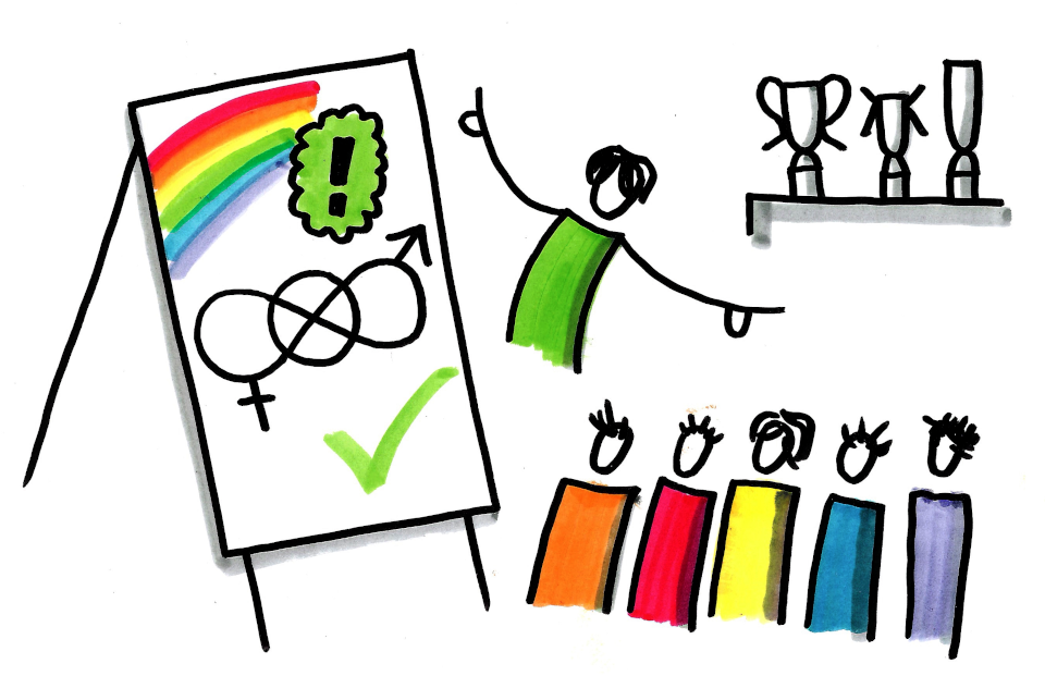 Sensibilisierung und Qualifizierung von Trainer*innen zum Thema LGBTIQ