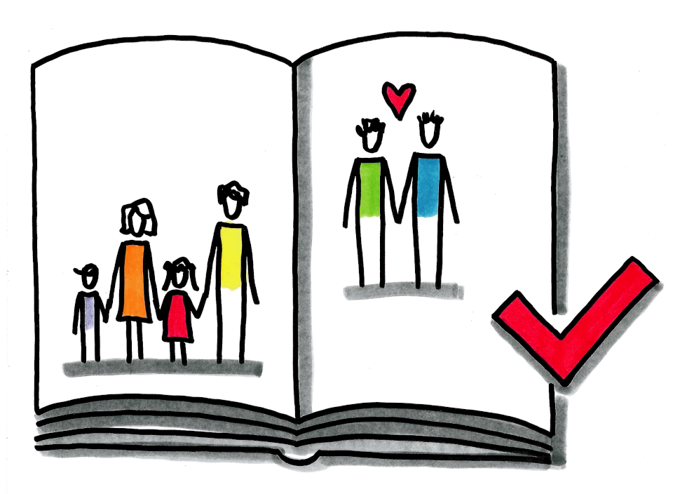 Zeichnung eines Buchs, dass neben einer Familie aus Vater, Mutter und Kindern auch ein homosexuelles Paar zeigt
