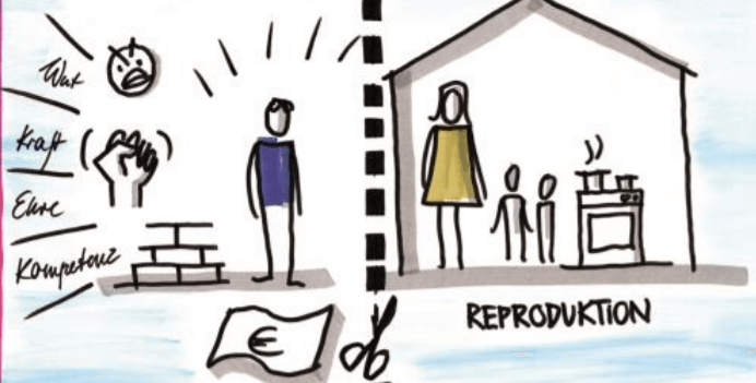 Ausschnitt aus dem Graphic Recording bebildert die Geschlechtervorstellungen der Rechten, in denen der gewaltbereite Mann die fürsorgliche Ehefrau und Mutter seiner Kinder beschützt