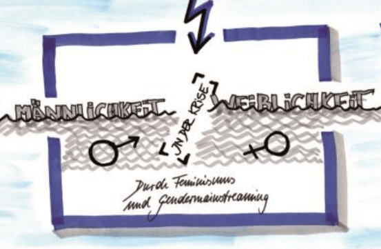 Ausschnitt aus dem Graphic Recording bebildert, dass 