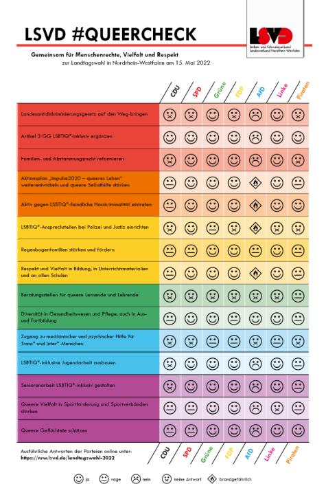 2022_landtagswahl_nrw_wahlpr__fsteine_low.png