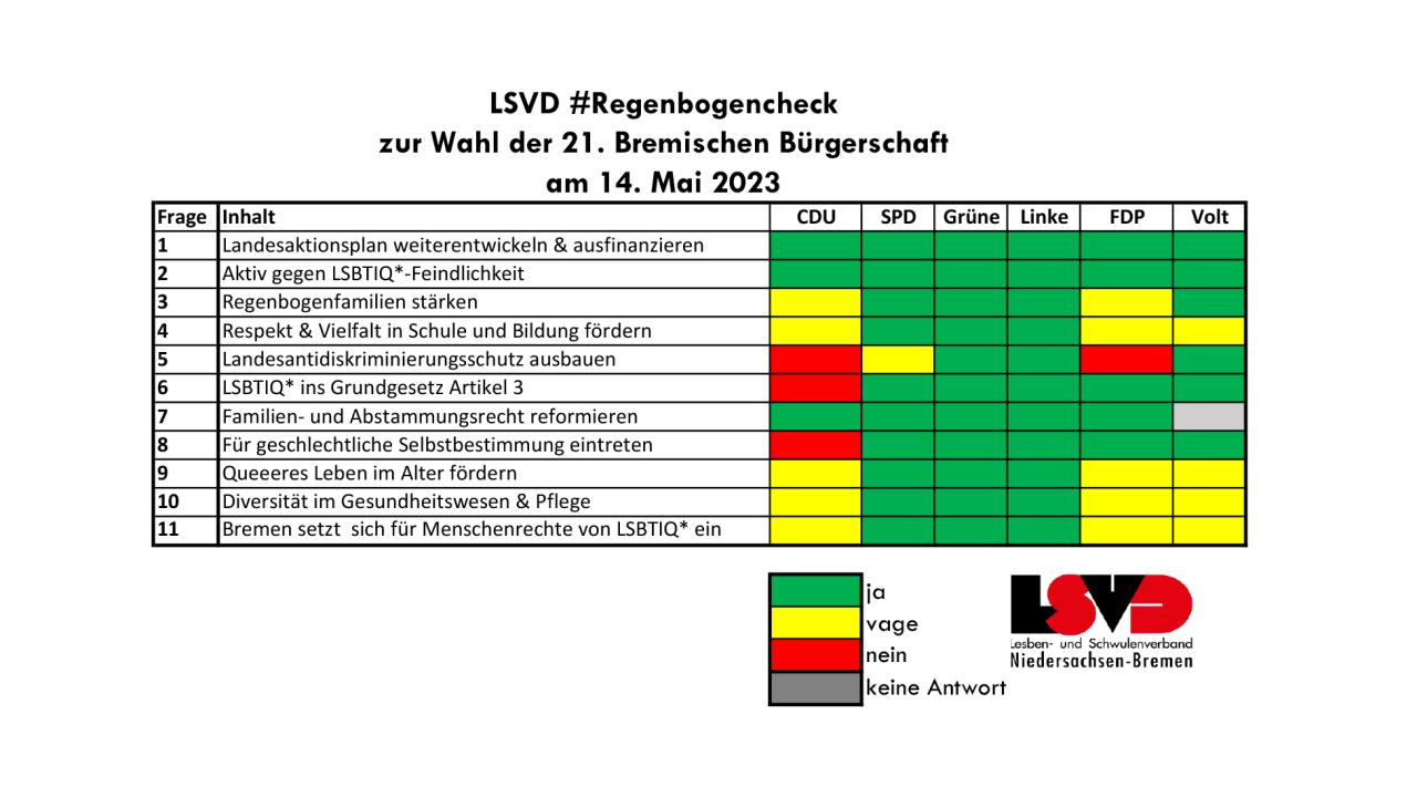 2023_05_03_entwurf_grafik__ltw_bremen_lsvd_nds.png