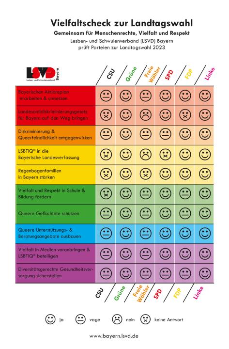 20230907_lsvd_vielfaltscheck_zur_landtagswahl_bayern.png