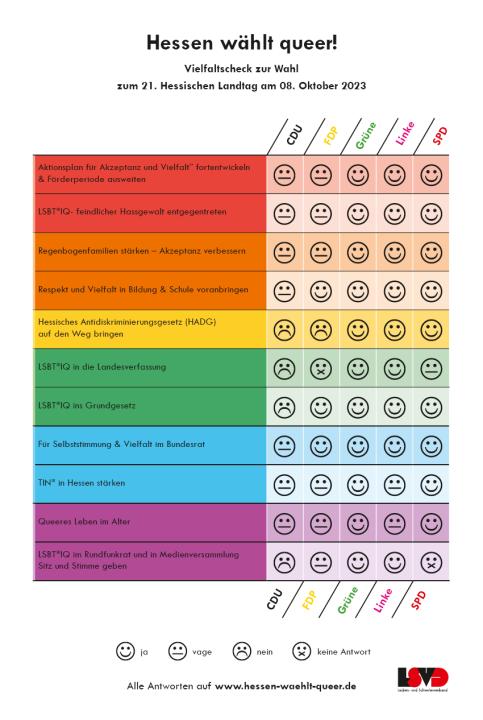 2023-08_landtagswahl_hessen_wahlpr__fsteine_low.png