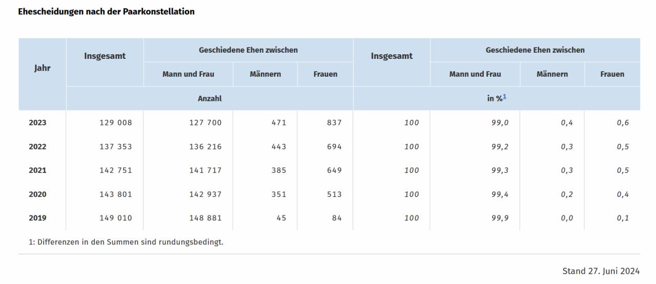 ehescheidungen.png