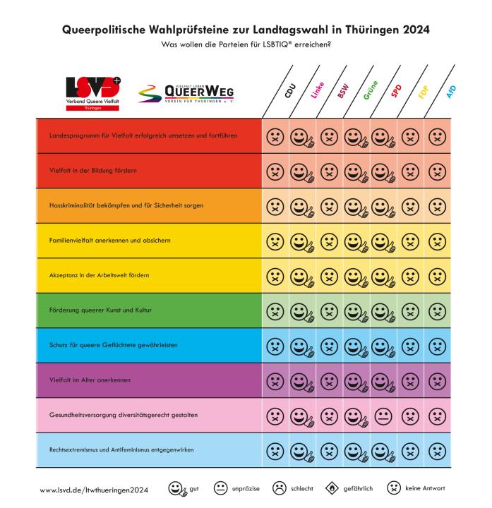 wps_sachsen_2024_lsvd.png
