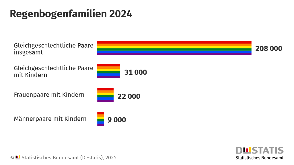 20250603-zdw-regenbogenfamilien.png