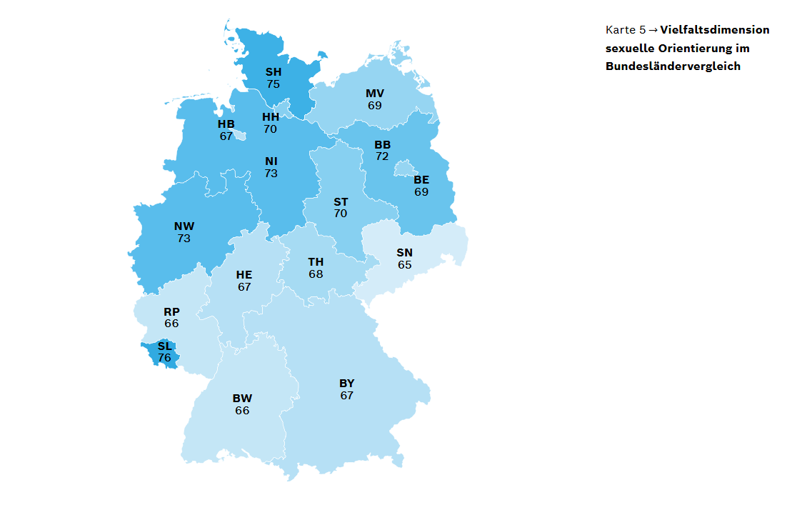 vielfaltsdimension_bundesl__ndervergleich.png