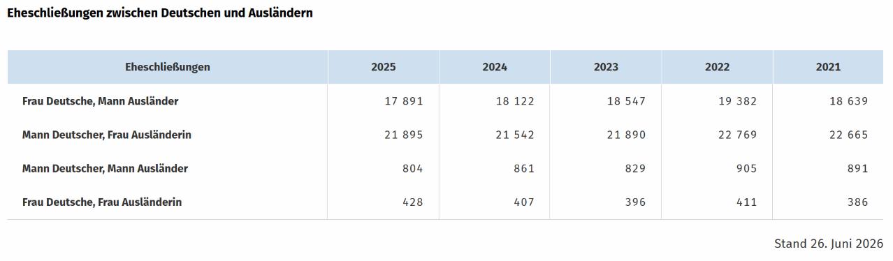 binationale_gleichgeschlechtliche_ehen_2025.png