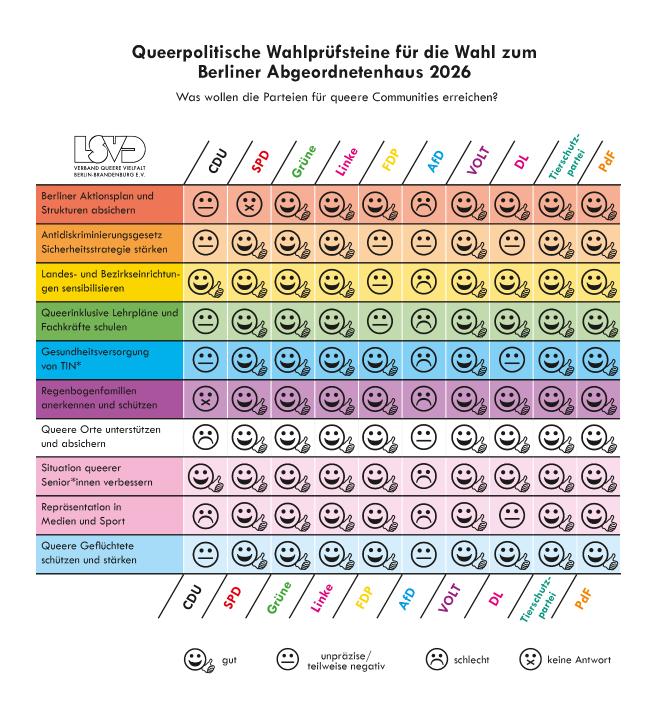 2026-08_wahlen_berlin.png