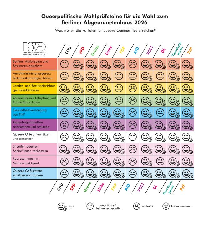 2026-08_wahlen_berlin.png