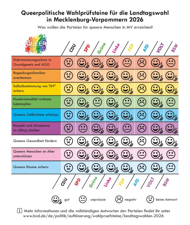 2026-09_landtagswahlen_meckpomm_1.png